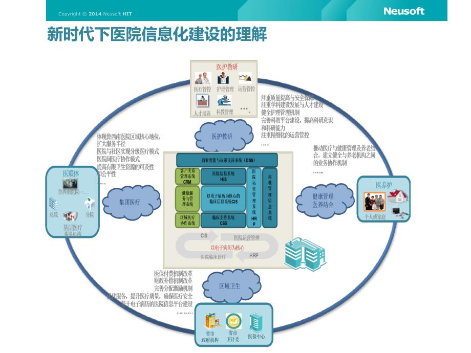 医院信息化建设方案PPT课件.ppt_第4页