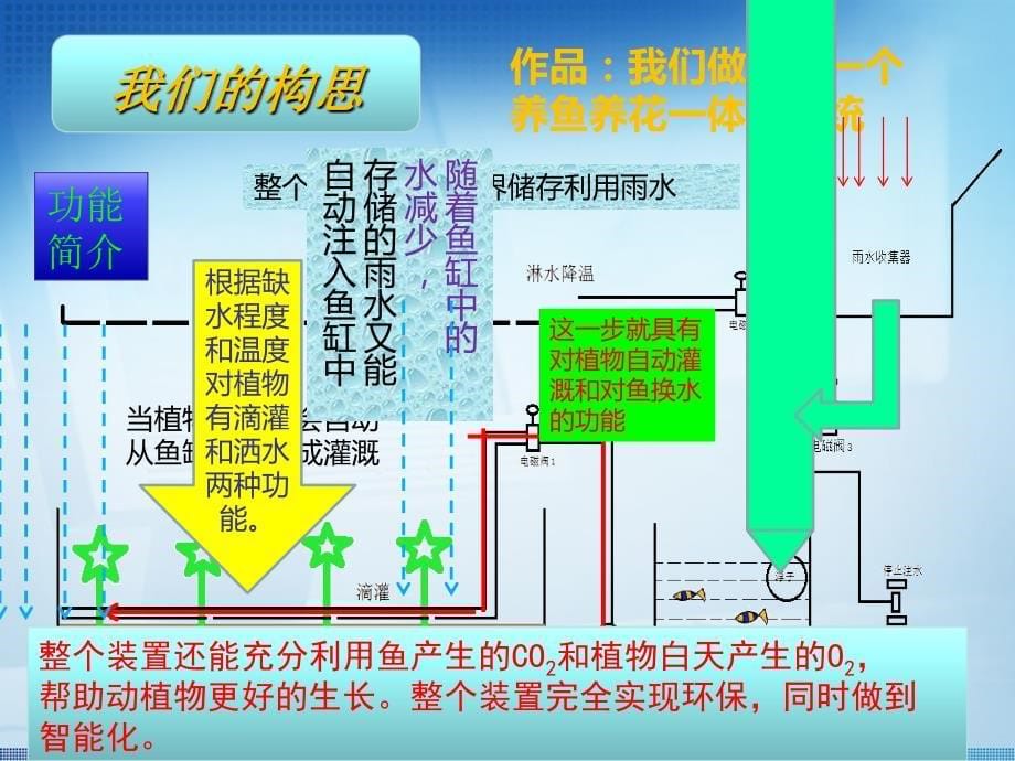 基于PLC的小型生态系统PPT课件.ppt_第5页