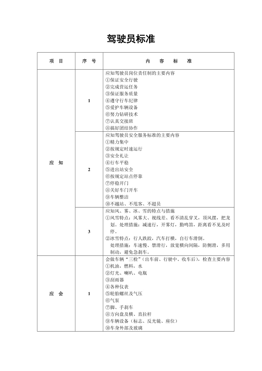 （售后服务）驾驶员乘务员服务标准及操作标准_第2页