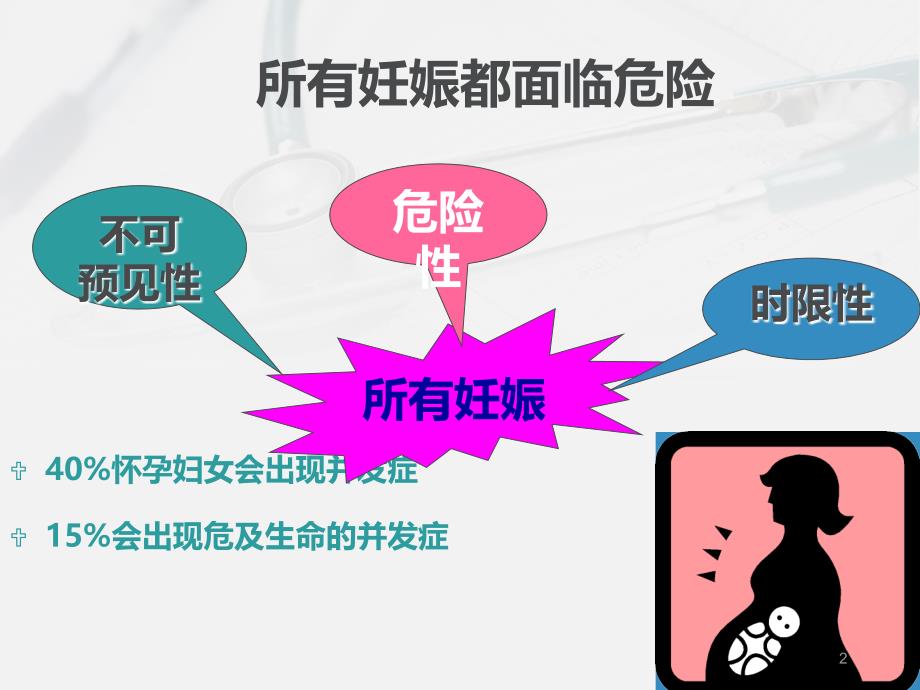 产科护理风险预防PPT课件.ppt_第2页