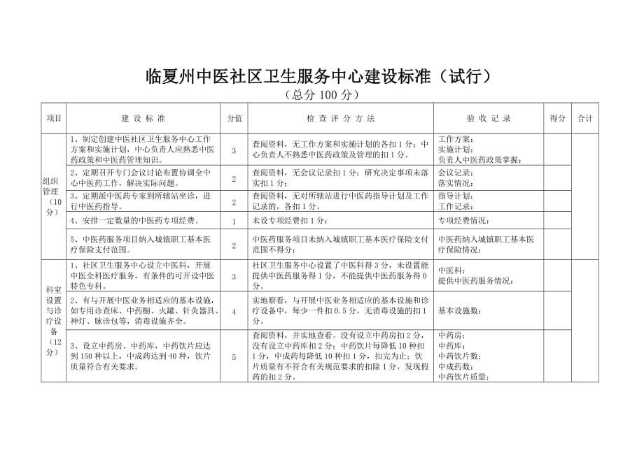 （售后服务）临夏州中医社区卫生服务中心建设标准(试行)_第1页