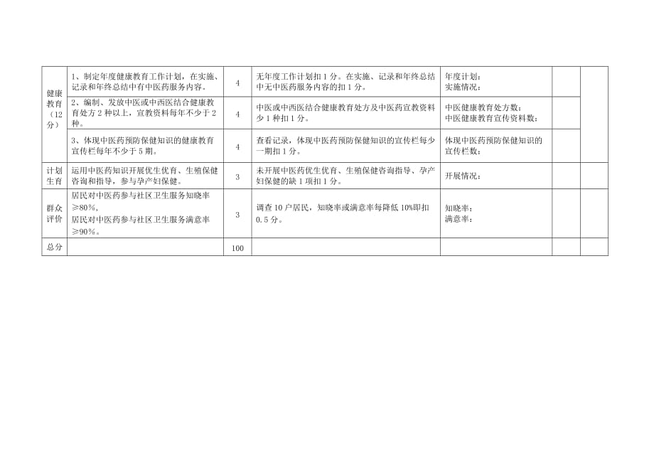 （售后服务）临夏州中医社区卫生服务中心建设标准(试行)_第4页