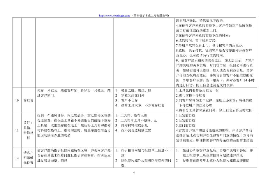 （售后服务）菲林格尔维修人员上门维修服务规范_第4页