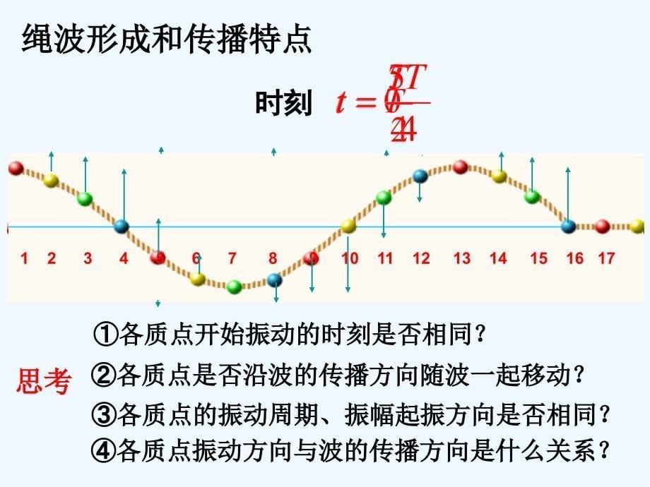 黑龙江省虎林市高级中学高中物理选修3-4课件：12.1波的形成和传播_第5页