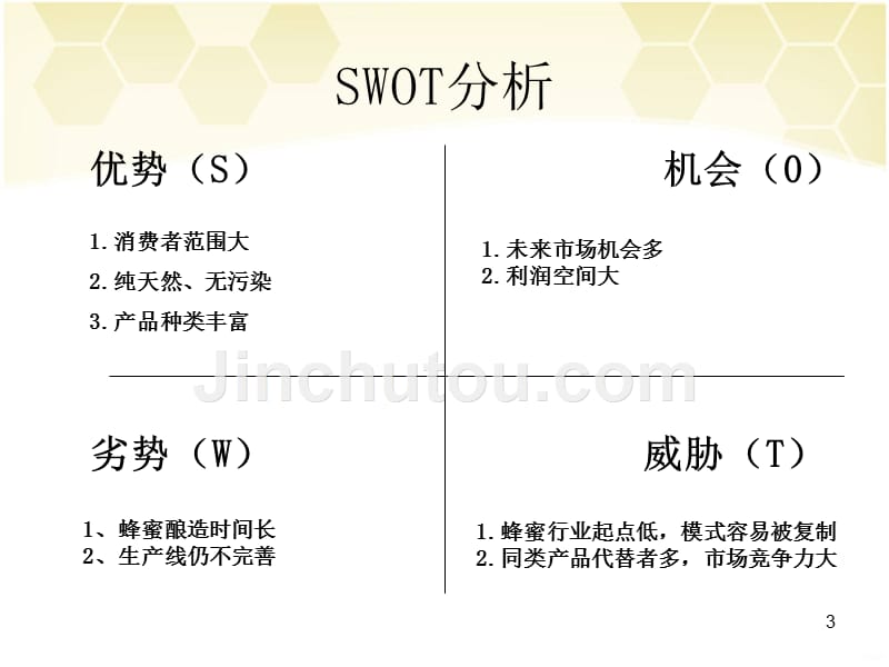 蜂蜜产品策略PPT课件.ppt_第3页