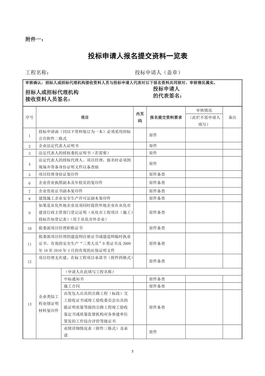 （招标投标）大道至新穗油站环境整治及升级改造工程(道路改造工程)施工招标资格_第5页