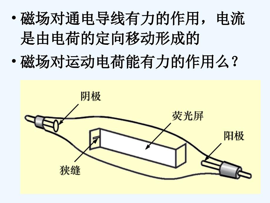 黑龙江省虎林市高级中学高中物理人教版选修3-1课件：3.5磁场对运动电荷的作用力_第2页