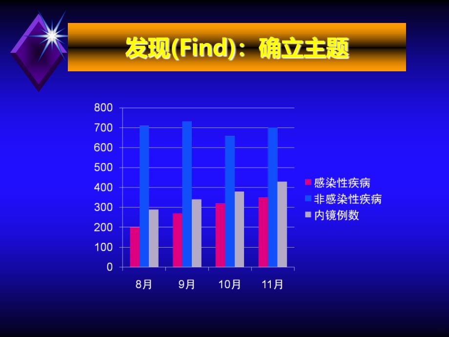 耳鼻喉科PDCAPPT课件.ppt_第3页