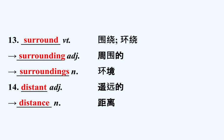 高考英语（外研版）一轮复习课件：基础自查学案 必修4 Module 5_第4页