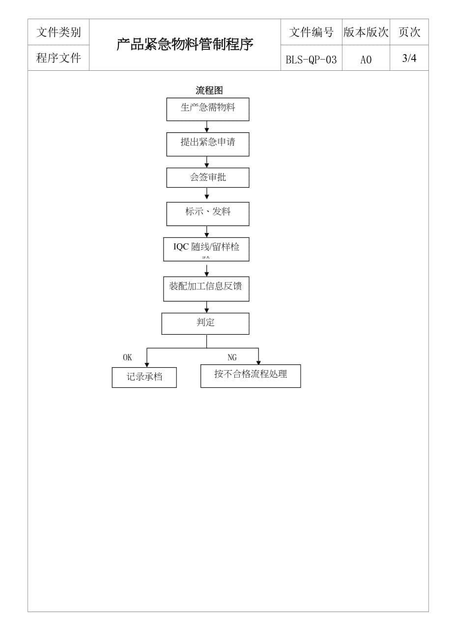 产品紧急物料管制程序作业程序-10.25OK_第5页