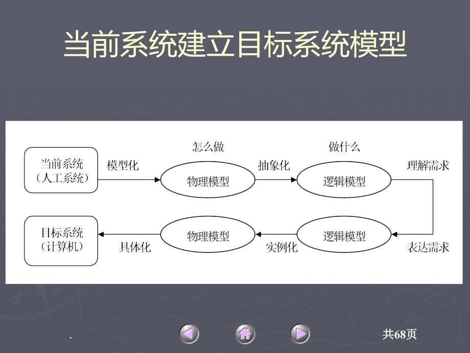 典型医院信息系统需求分析PPT课件.ppt_第5页