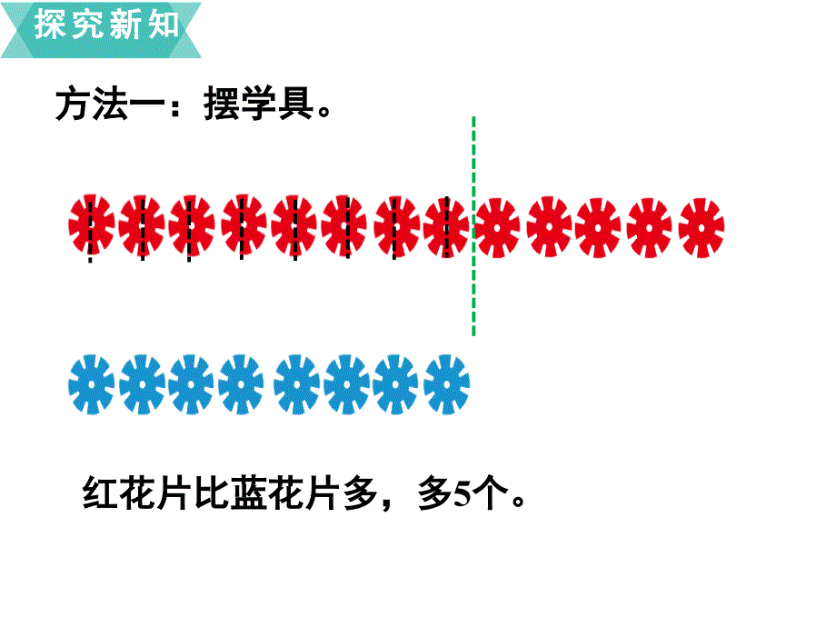 苏教版一年级下册数学课件：4 100以内的加法和减法第11课时求两数相差多少的简单实际问题_第4页