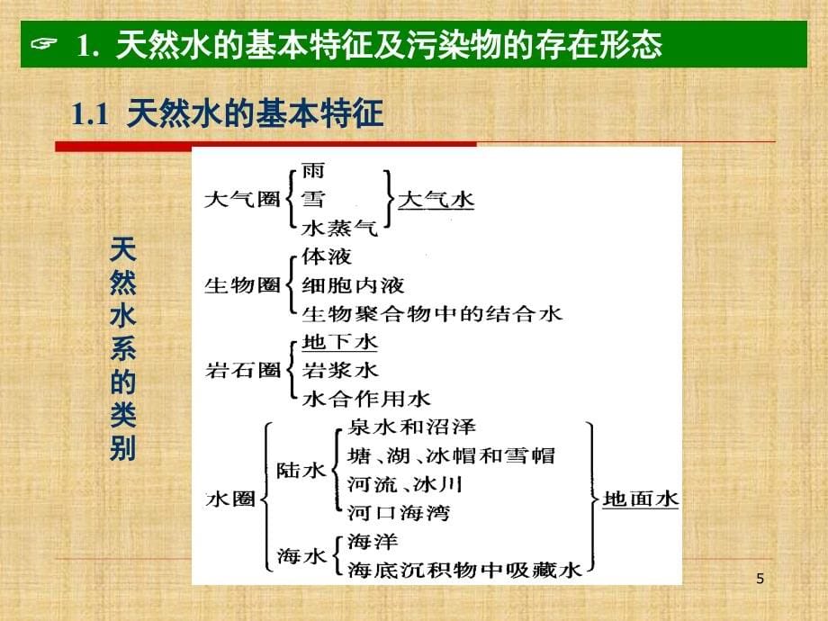 精编制作水环境化学全PPT课件_第5页