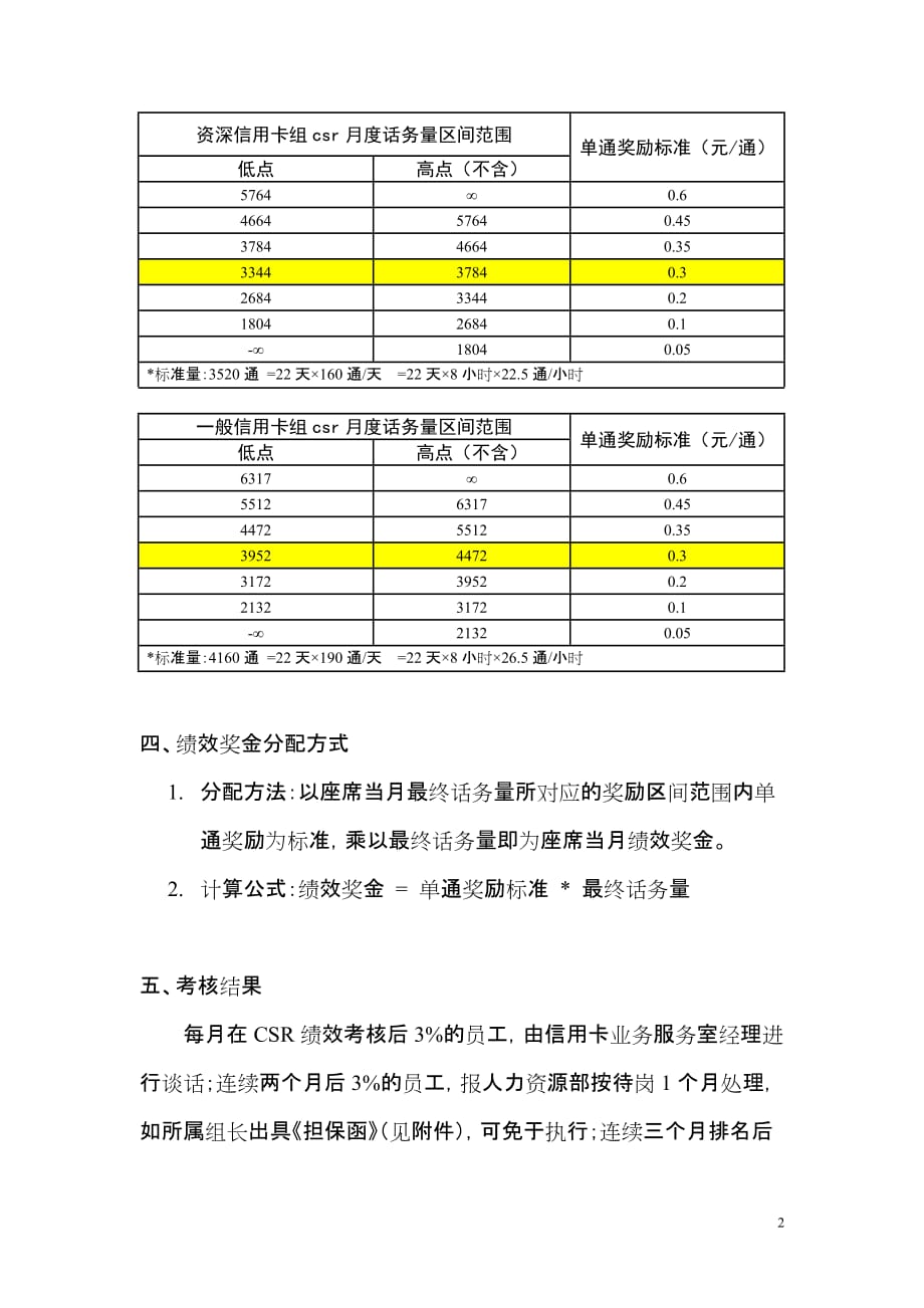 中国光大银行95595客户服务中心信用卡业务csr绩效考核管理办法_第2页