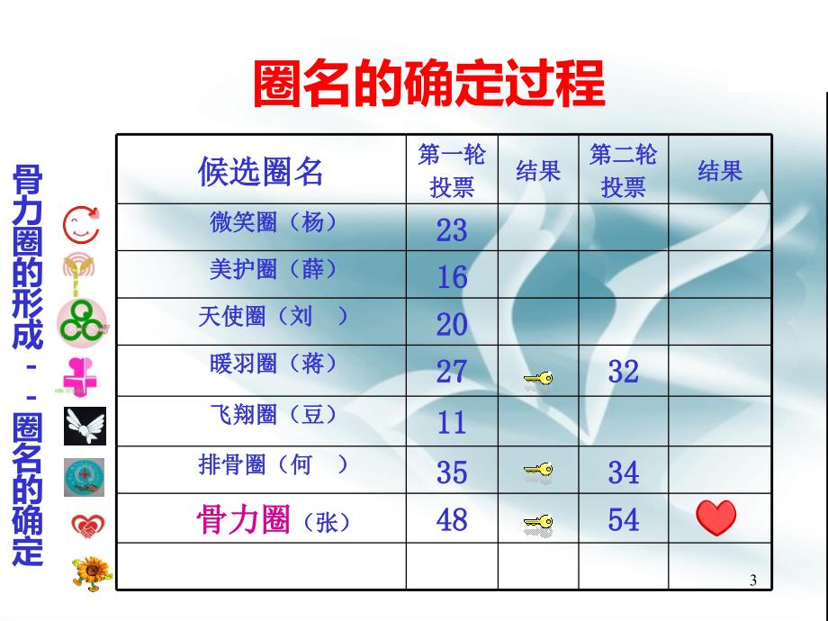 品管圈最新汇报剖析PPT课件.ppt_第3页