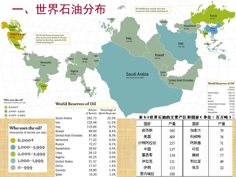 精编制作油气资源的分布PPT课件_第3页