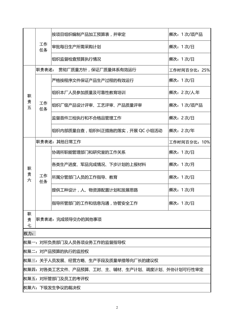 某公司副厂长岗位说明书_第2页