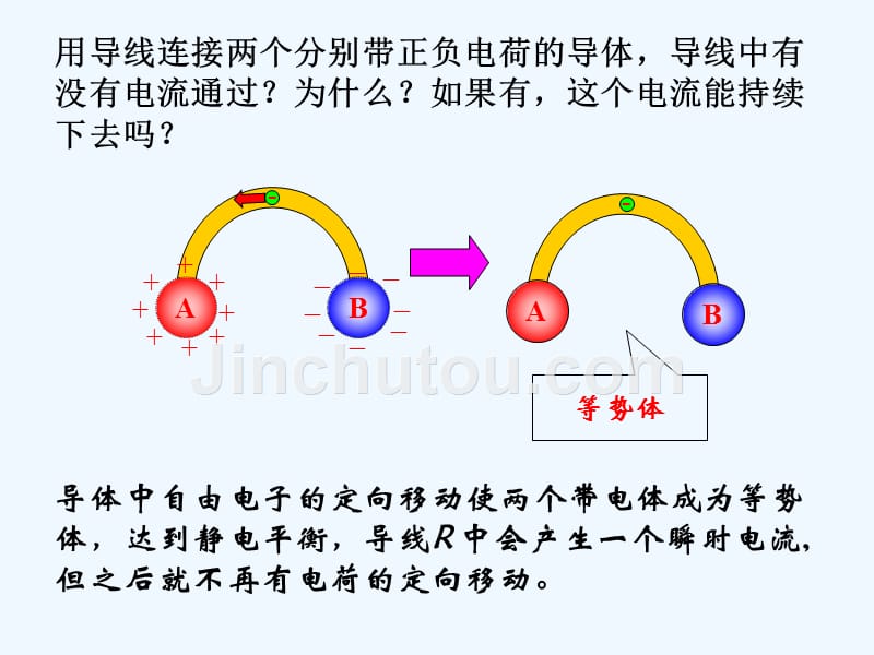 黑龙江省虎林市高级中学高中物理人教版选修3-1课件：2.1电源和电流_第3页