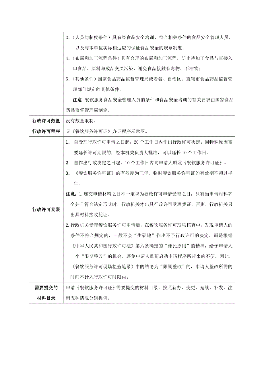 （售后服务）餐饮服务许可办事指南_第2页