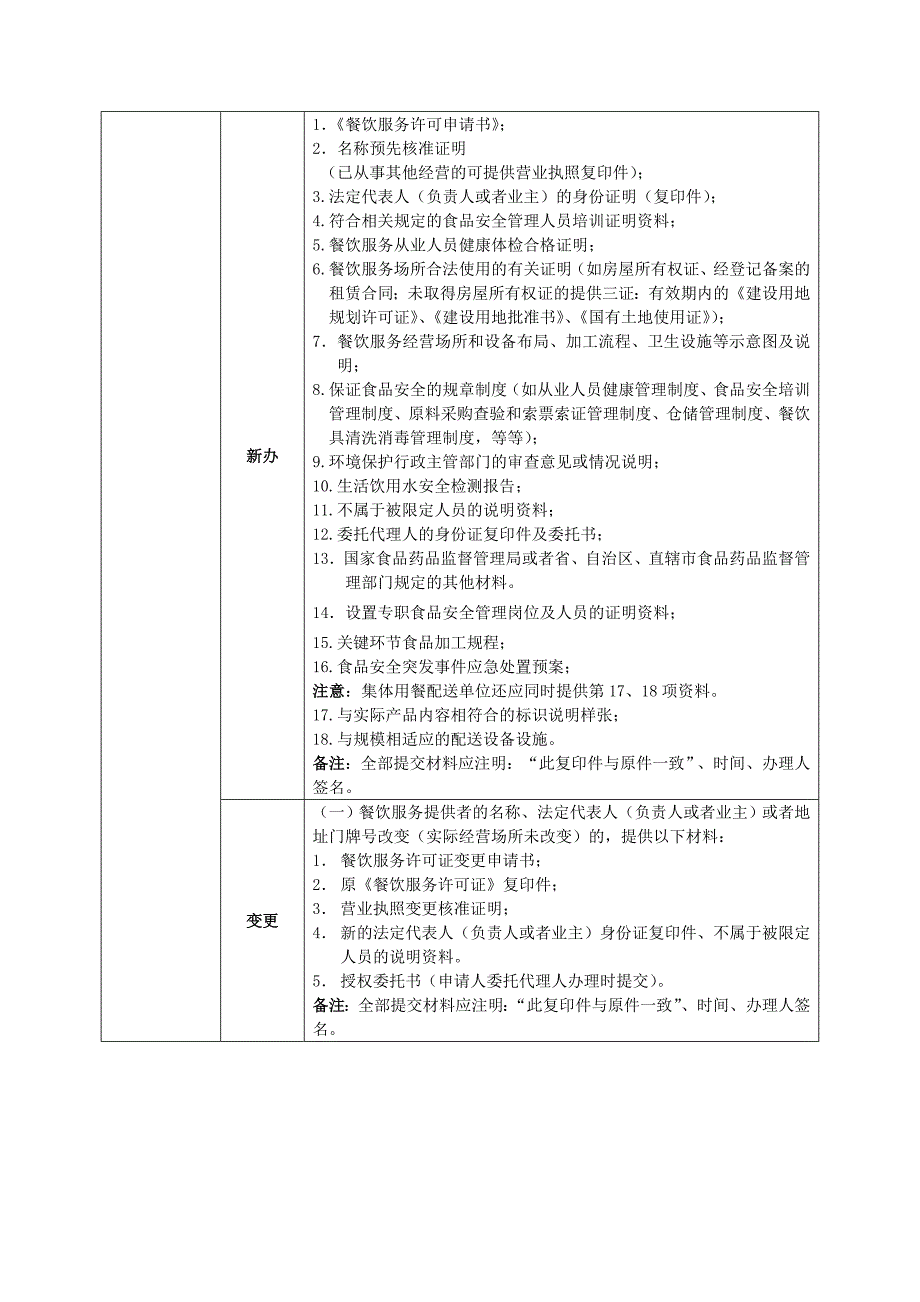 （售后服务）餐饮服务许可办事指南_第3页