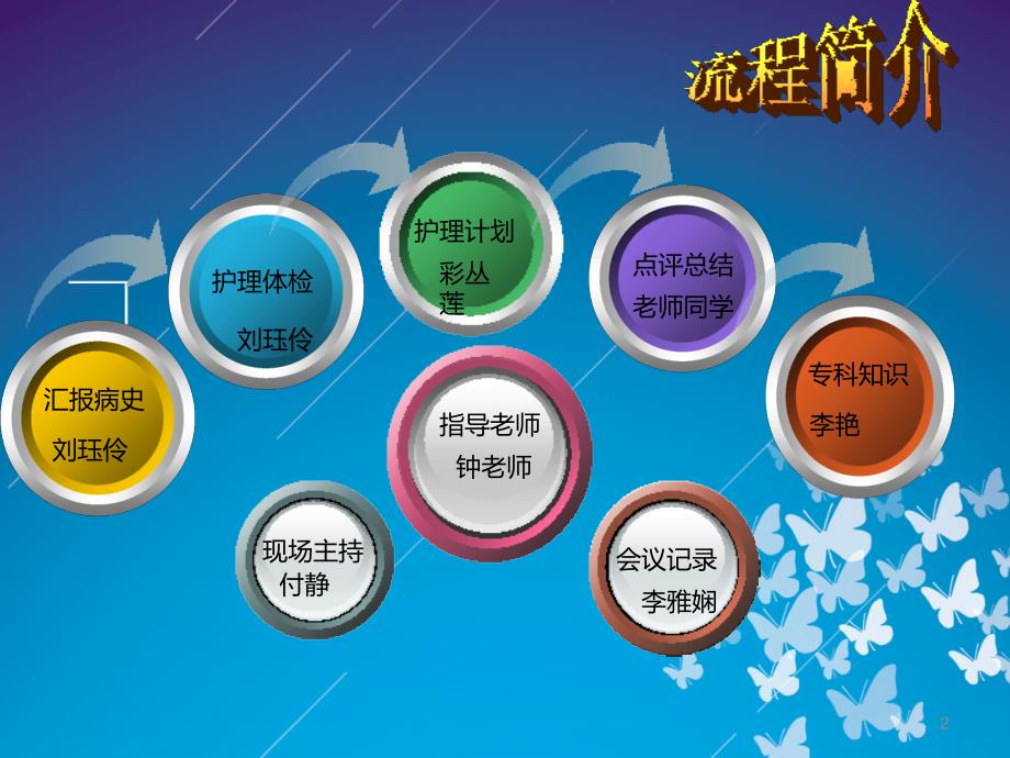 肝性脑病护理查房(完整)PPT课件.ppt_第2页