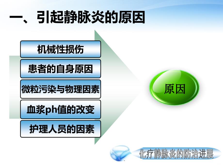 化疗静脉炎PPT课件.ppt_第4页