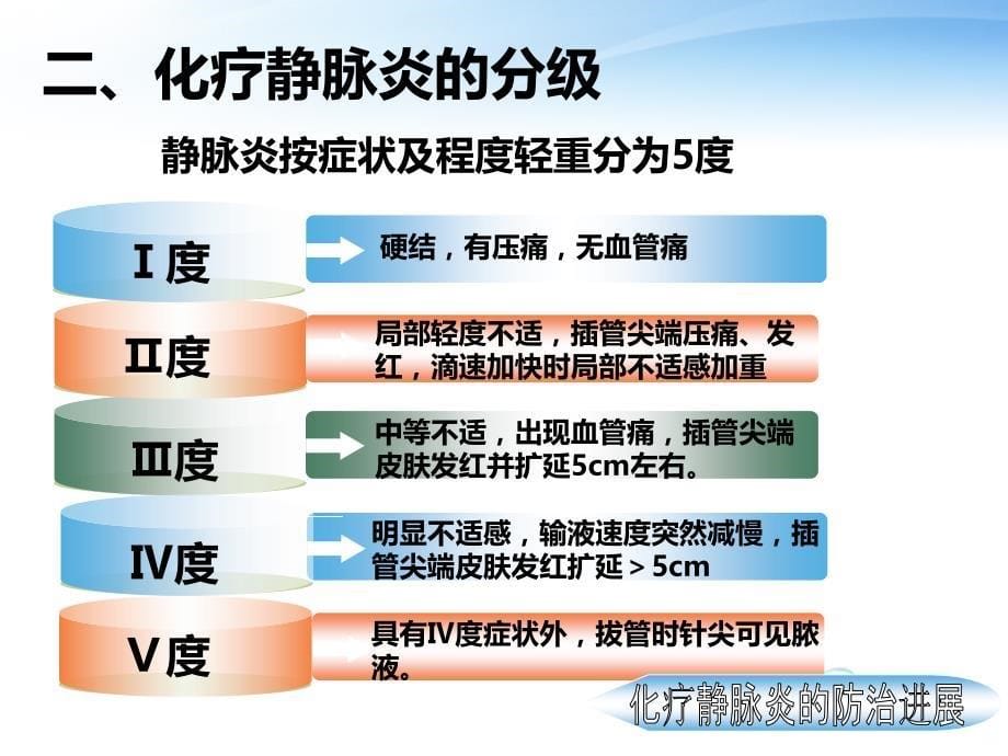 化疗静脉炎PPT课件.ppt_第5页