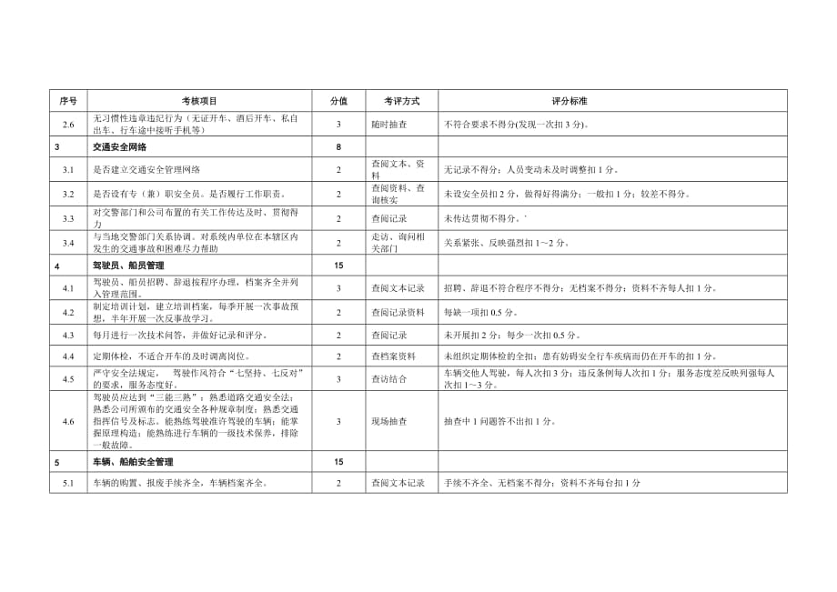 交通安全管理考核评分标准_第2页