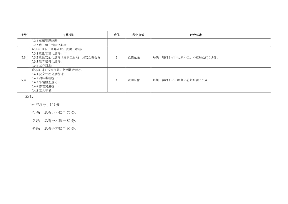 交通安全管理考核评分标准_第4页