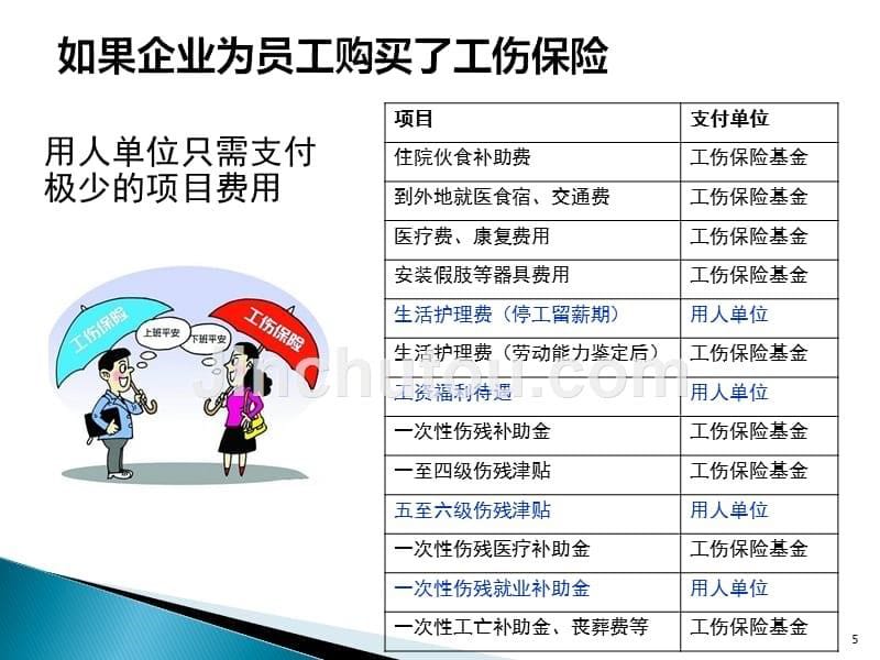 工伤预防相关知识PPT课件.ppt_第5页