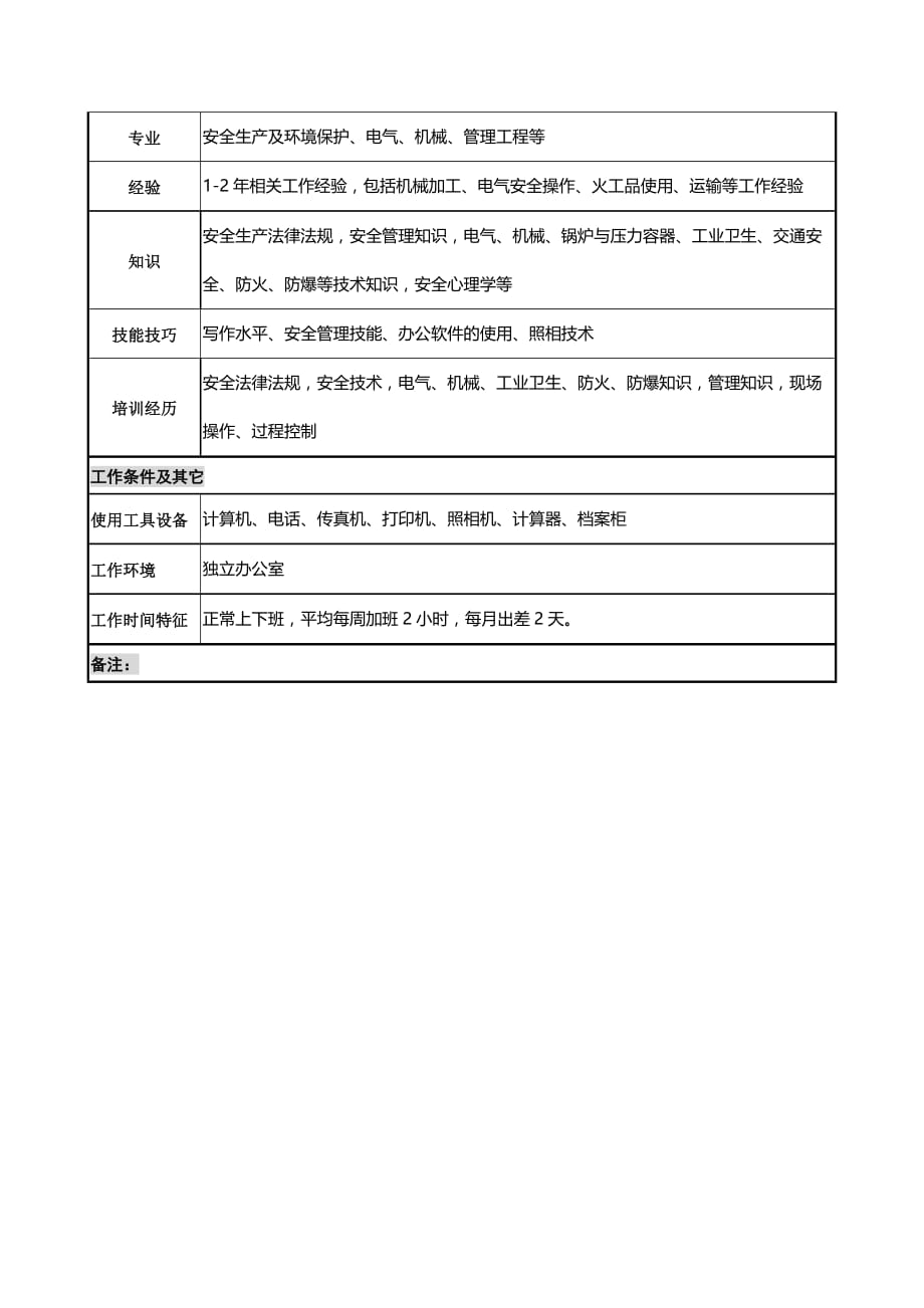 技术安全管理工作说明书_第3页