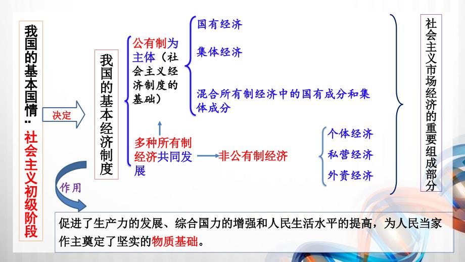 八年级道德与法制下册第三单元《人民当家作主》复习课件_第3页