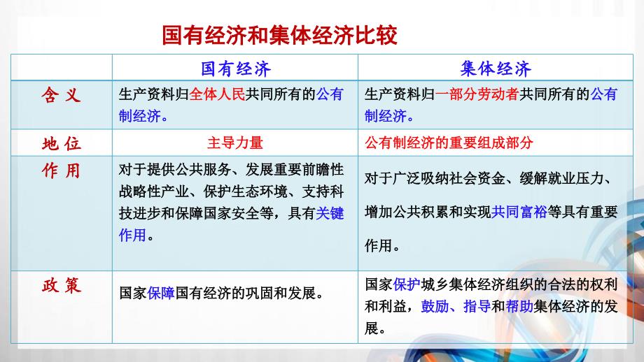 八年级道德与法制下册第三单元《人民当家作主》复习课件_第4页