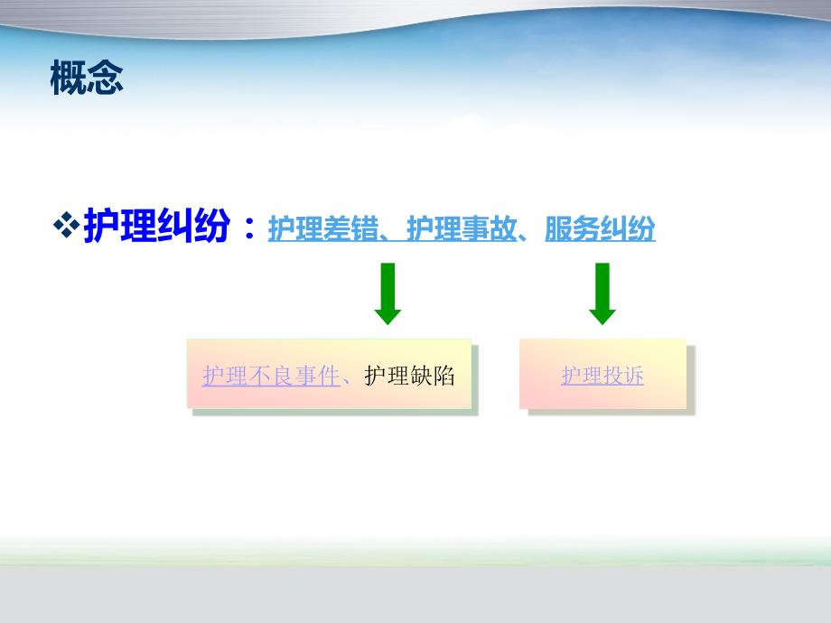 护理投诉案例分析PPT课件.ppt_第4页