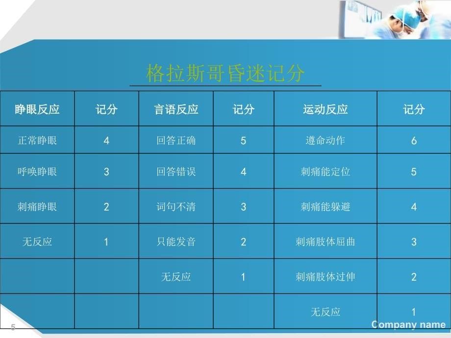 脑外科讲课用PPT课件.ppt_第5页