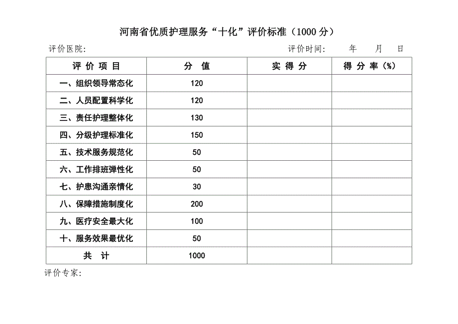（售后服务）河南省优质护理服务十化评价标准(定稿)_第2页