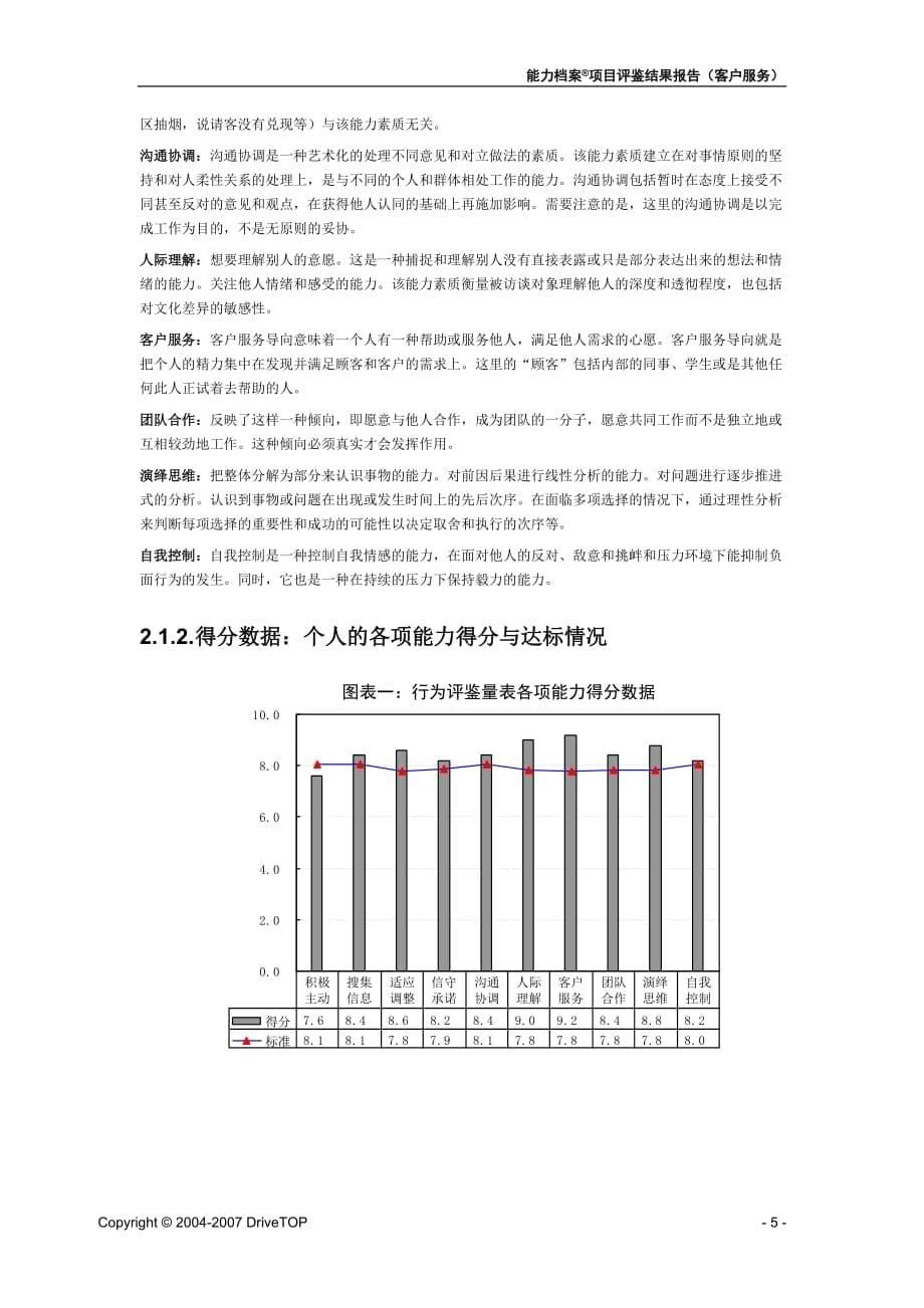 （售后服务）客户服务人员能力档案结果报告_第5页