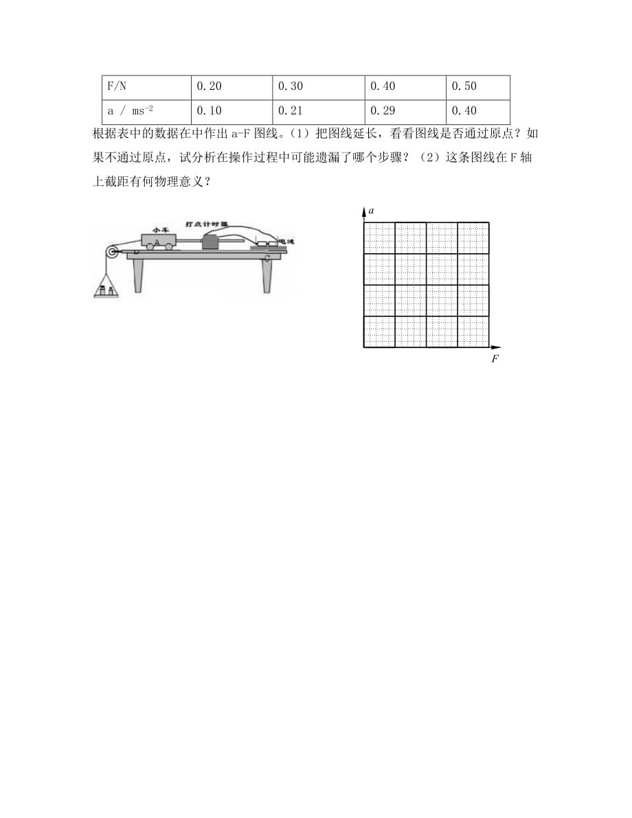 2020高中物理 4.2实验：探究加速度与力、质量的关系导学案 新人教版必修1_第4页