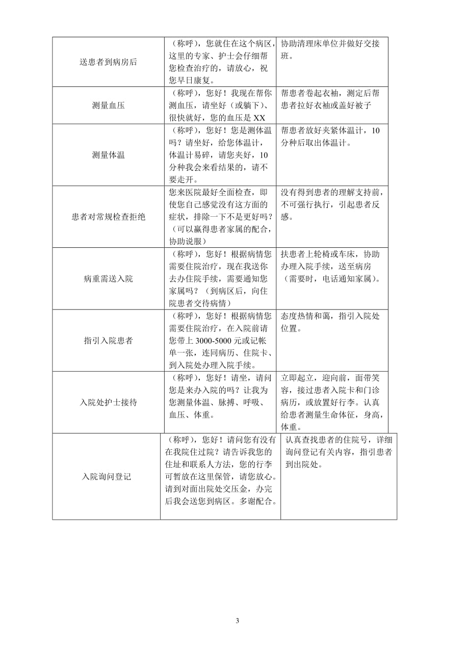 （售后服务）门诊优质服务规范_第3页