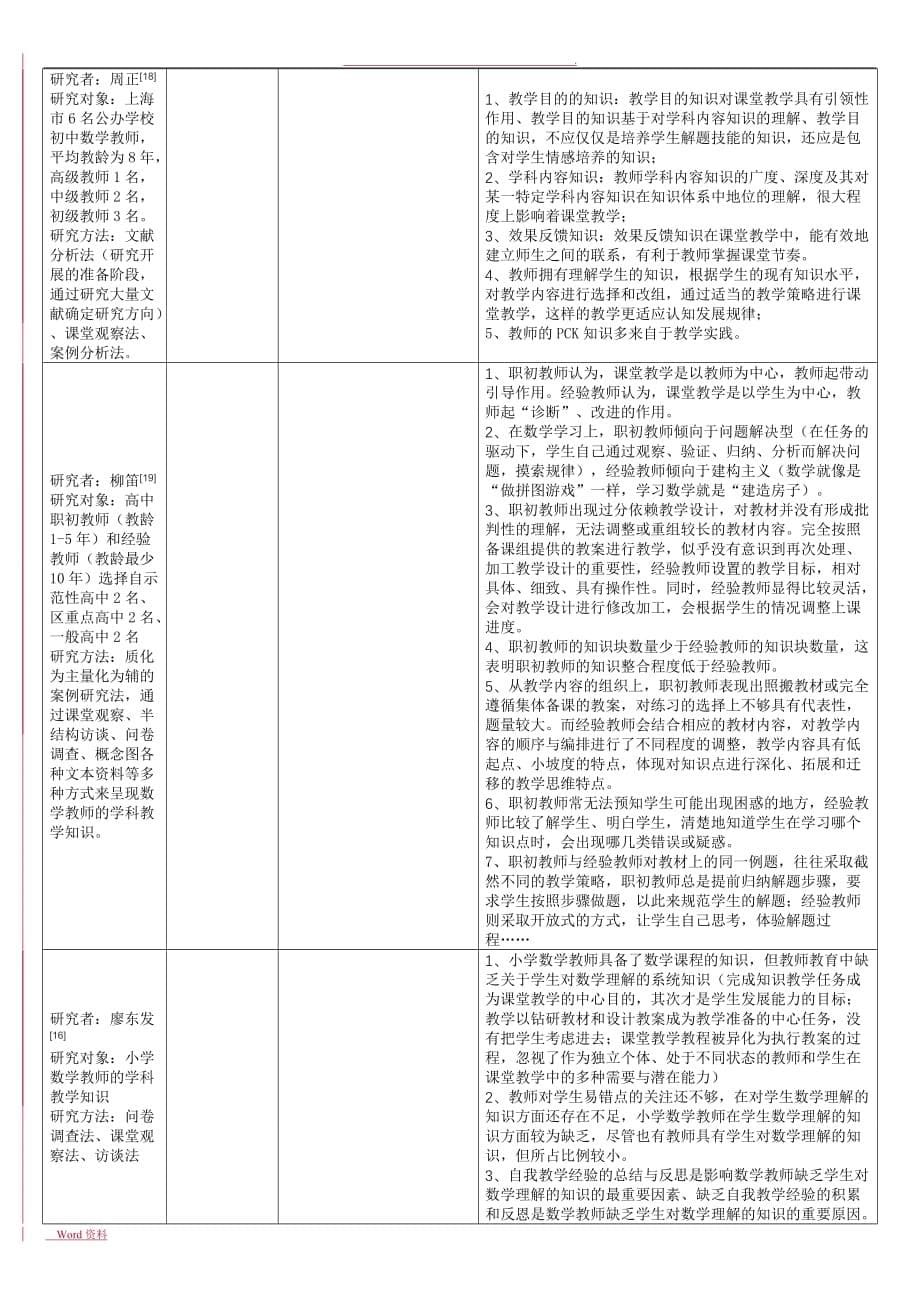 MPCK研究综述_第5页