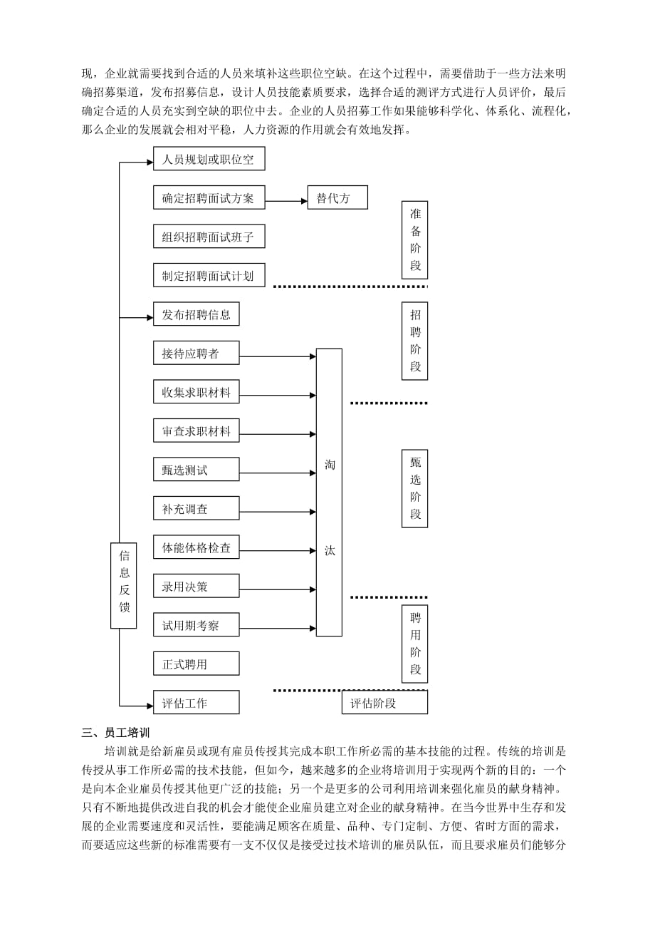 人事、财务、生产、营销等职能部门管理咨询基本思路_第2页