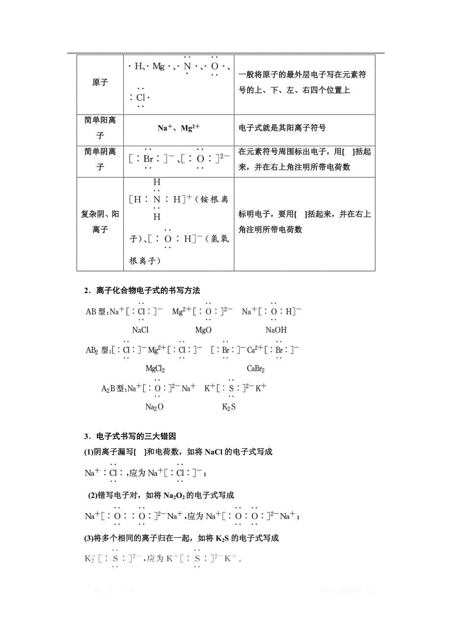 2018-2019学年化学同步苏教版必修2学案：专题1 第二单元 第一课时 离子键_第5页