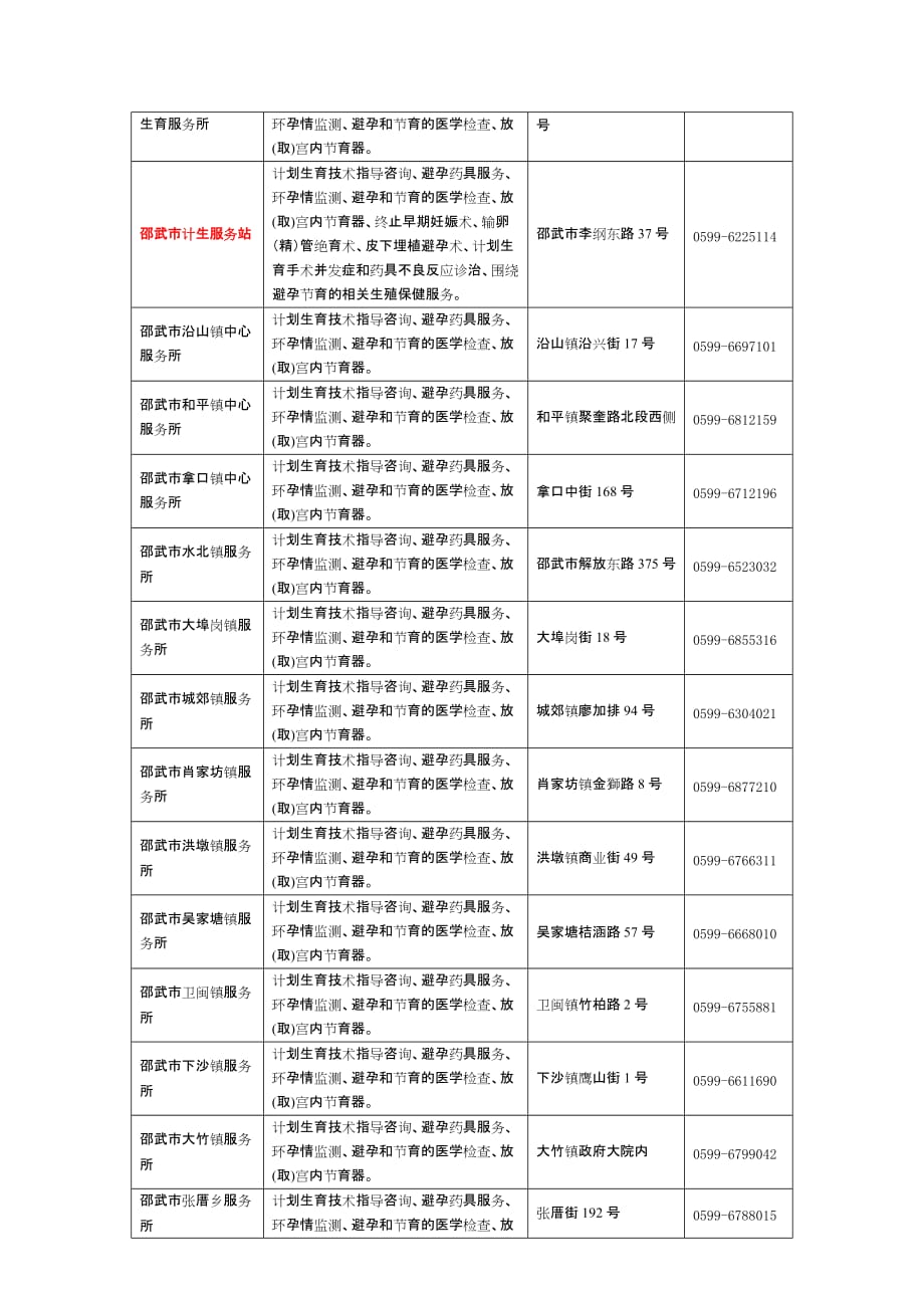 （售后服务）福建省计划生育技术服务机构一览表及介绍_第2页