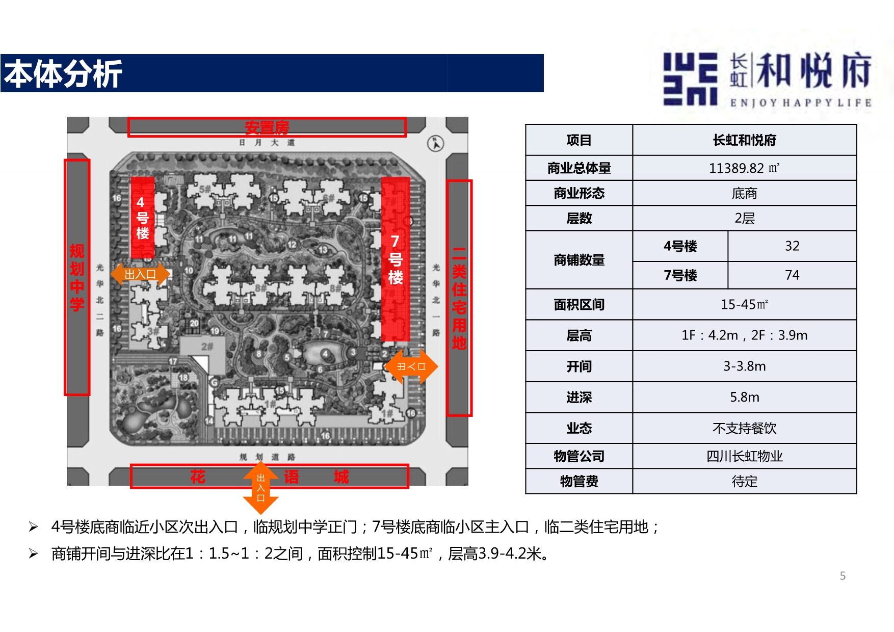 长虹和悦府商业定价策略报-2019_第5页