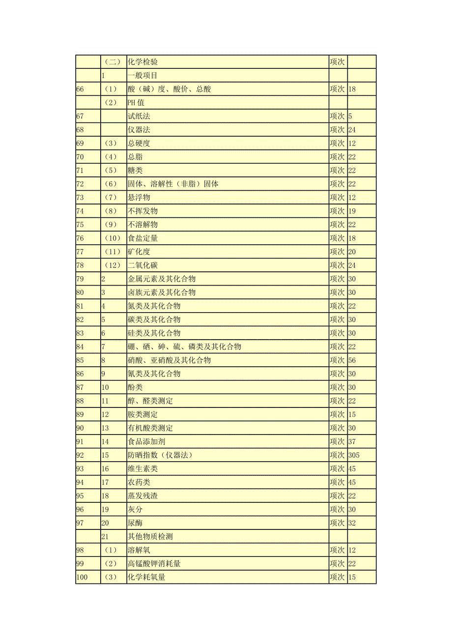 （售后服务）广东省物价局关于修订疾病控制卫生检验与技术服务收费标准的复函_第4页