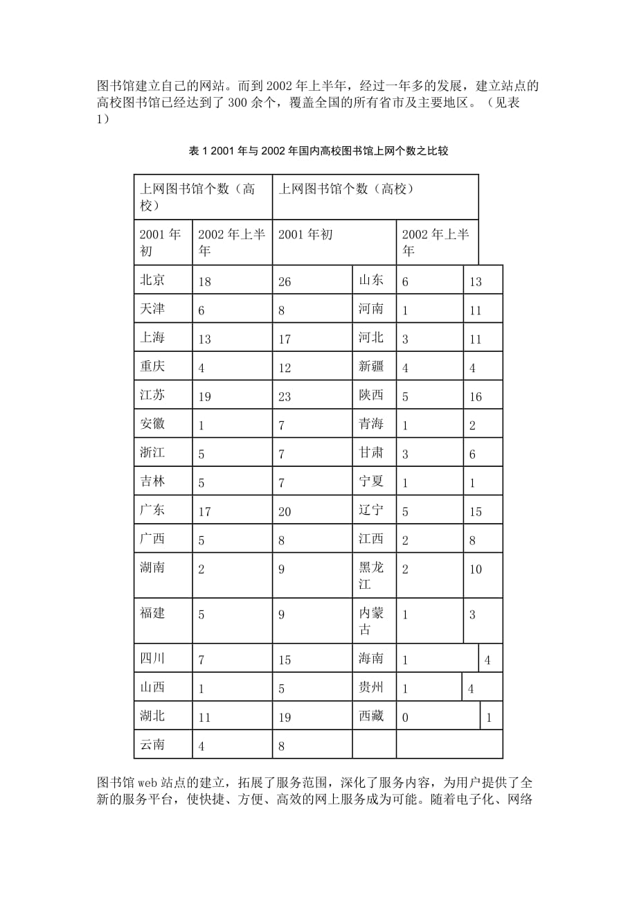 （售后服务）国内高校图书馆网上咨询服务现状与分析_第2页