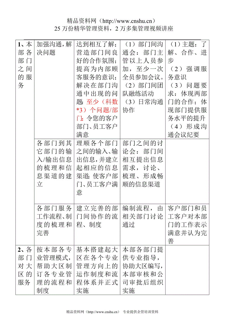 （售后服务）华凌品牌服务月活动（内部专用）_第2页