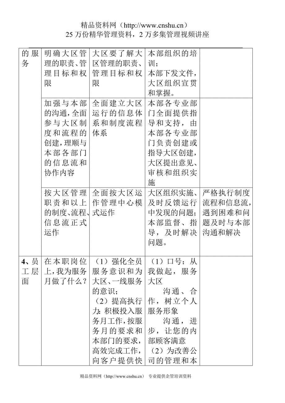 （售后服务）华凌品牌服务月活动（内部专用）_第4页