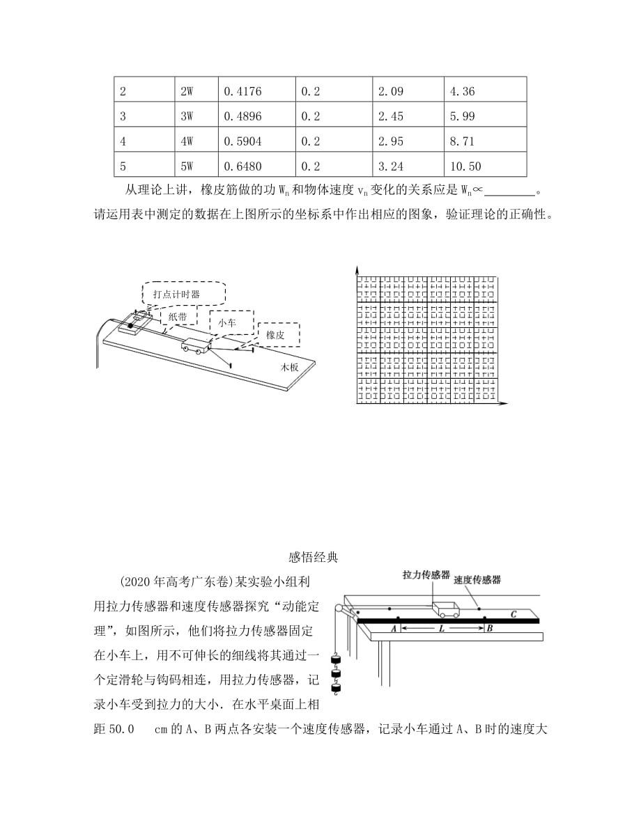 安徽省宿州市泗县2020学年高一物理 7.6 实验 探究功与速度变化的关系_第4页