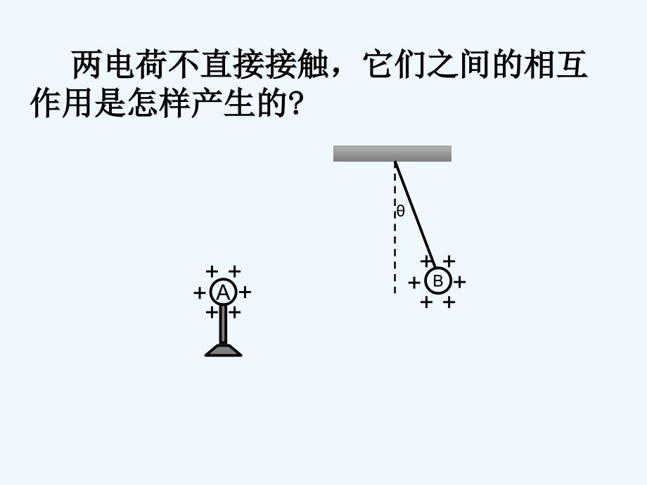 黑龙江省虎林市高级中学高中物理人教版选修3-1课件：1.3电场强度_第2页